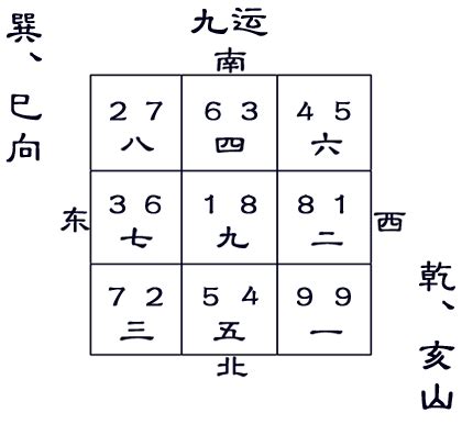 亥山巳向|九运乾山巽向／亥山巳向宅运盘风水详解三六风水网